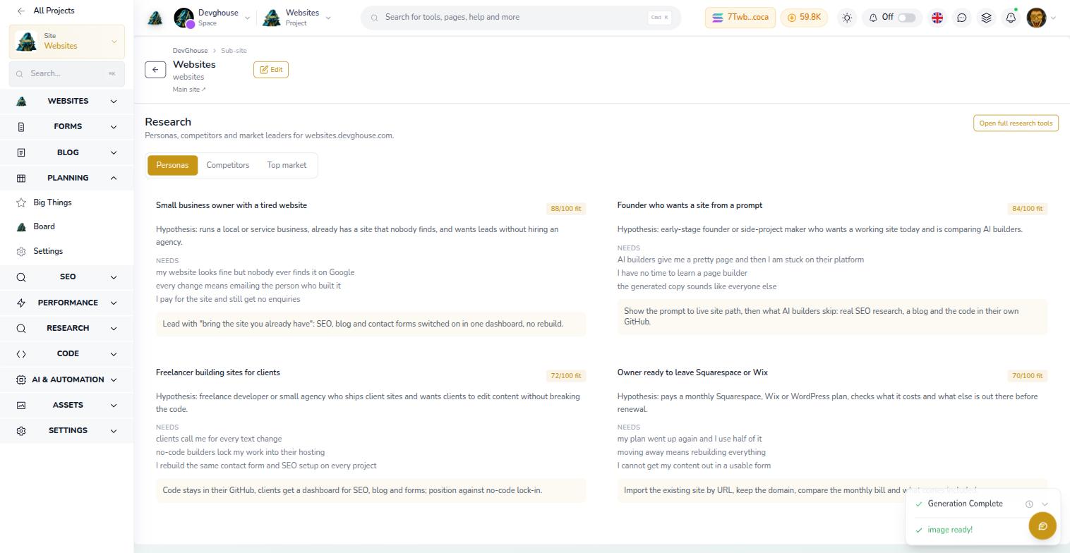 The four buyer personas written for websites.devghouse.com